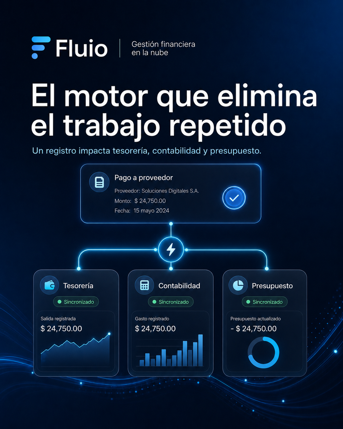 Motor de transacciones cruzadas — Fluio