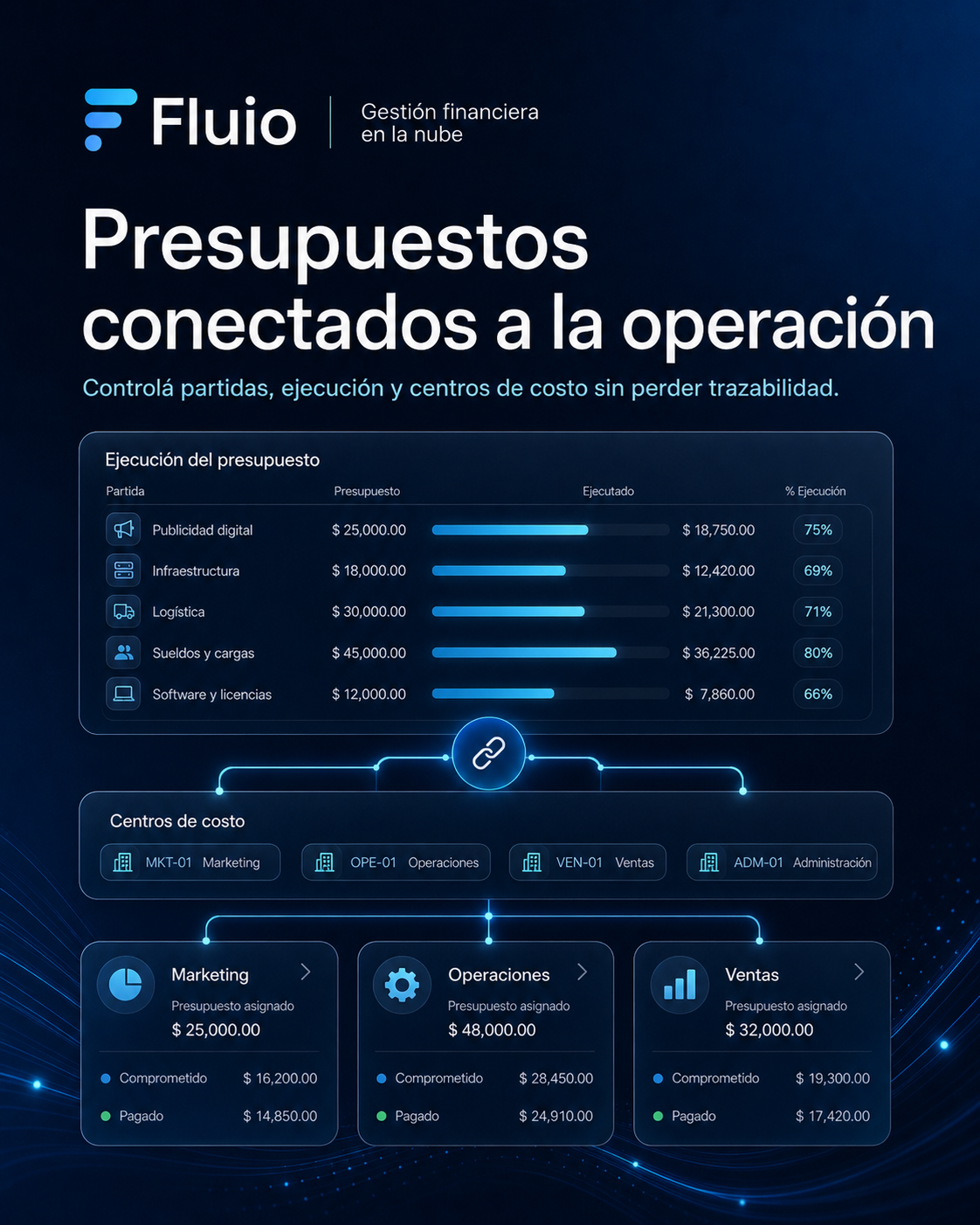 Módulo de Presupuestos Fluio