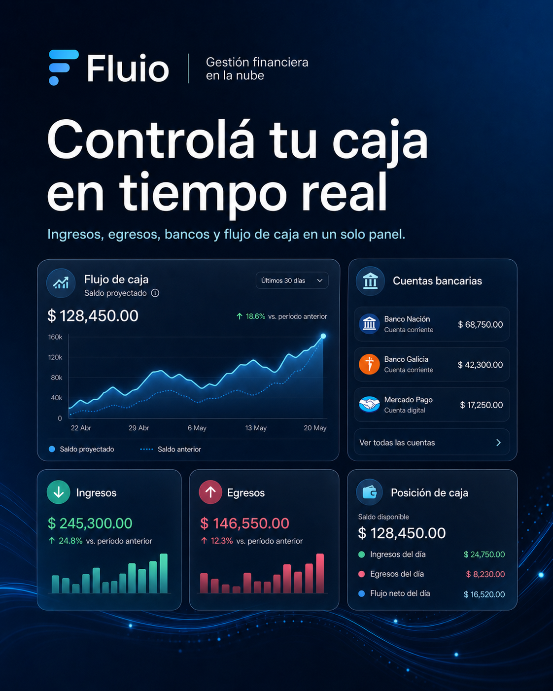 Módulo de Tesorería Fluio