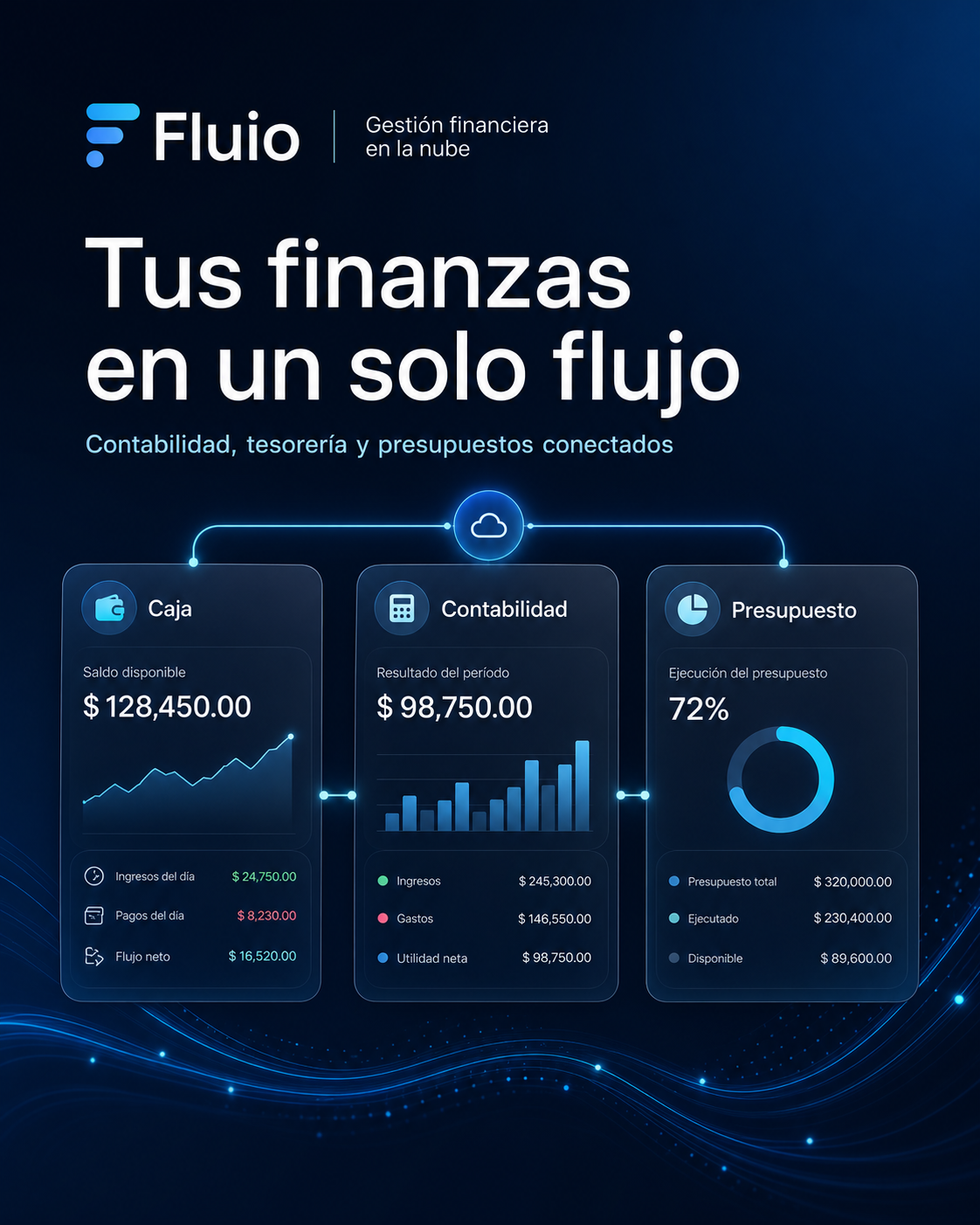 Fluio — Gestión financiera en un solo flujo